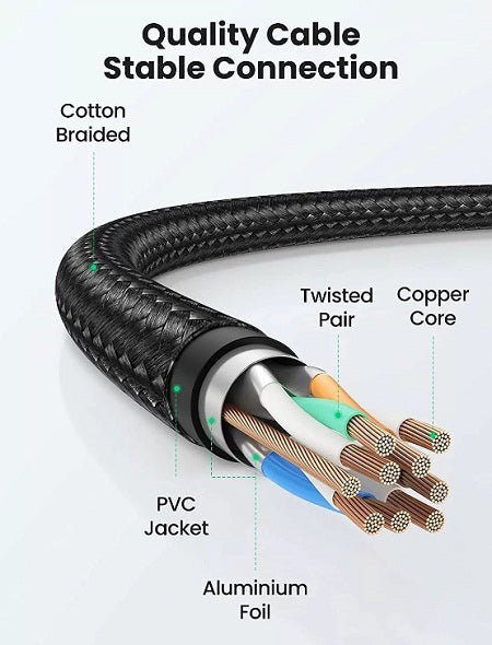 Ugreen 80429 Cat 8 Ethernet Cable 1m